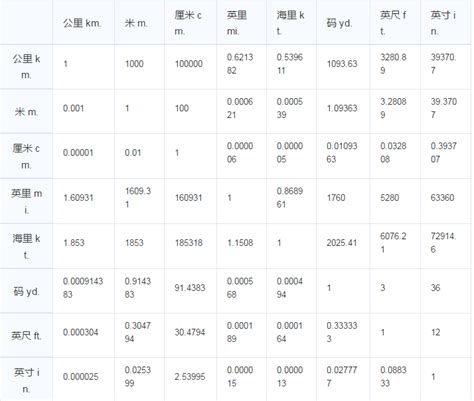 1英尺|1英尺等于多少米？